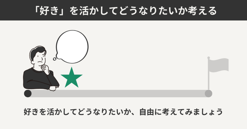 好きを活かしてどうなりたいかを考える