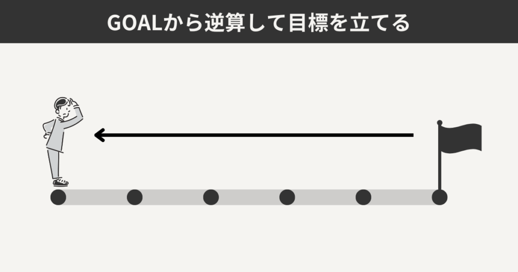 GOALから逆算して目標を立てる