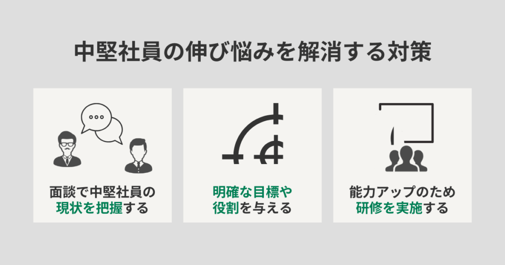 中堅社員の伸び悩みを解消する対策