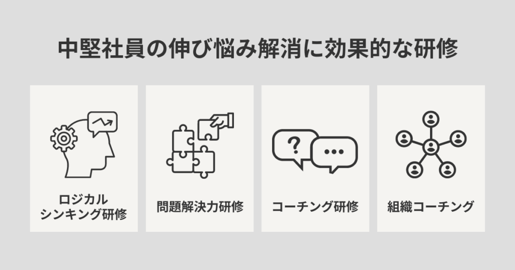 中堅社員の伸び悩み解消に効果的な研修