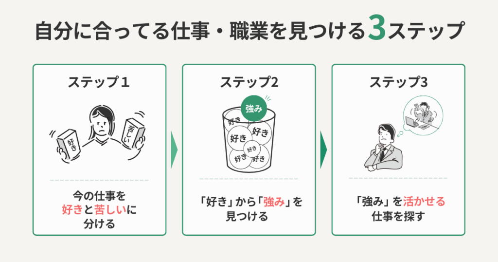 自分に合ってる仕事・職業を見つける3ステップ