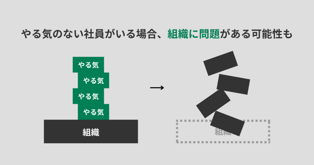 やる気のない社員がいる場合、組織に問題がある可能性も