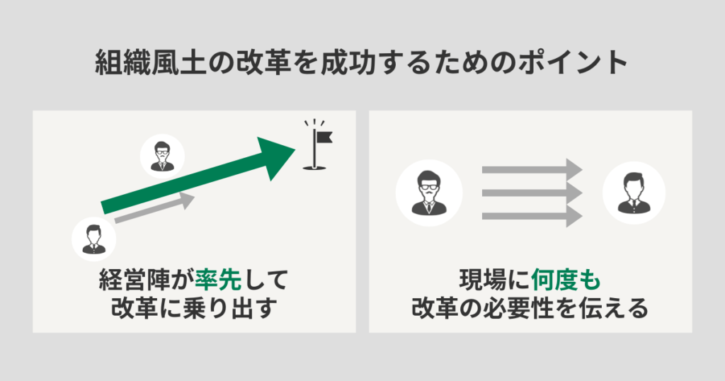 組織風土の改革を成功するためのポイント