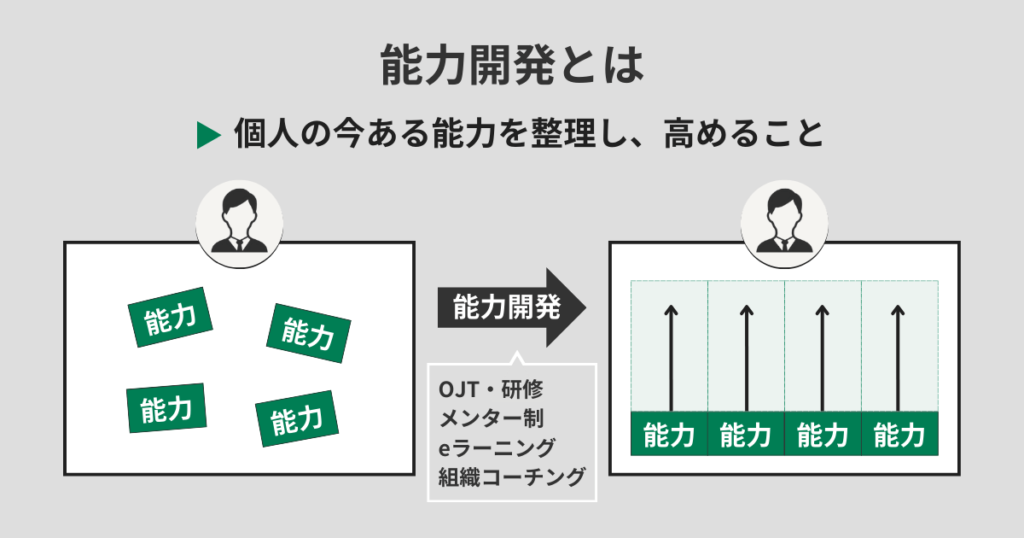 能力開発とは