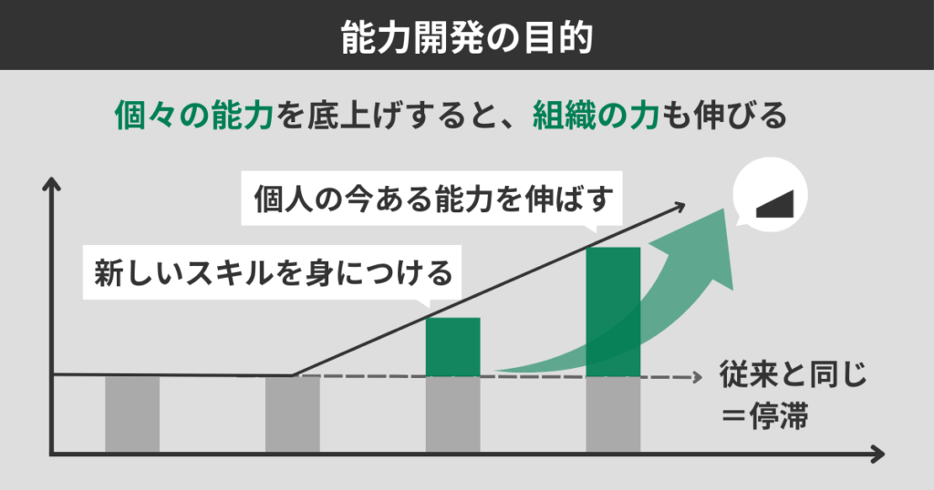 能力開発の目的