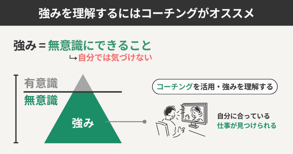 強みを理解するにはコーチングがオススメ