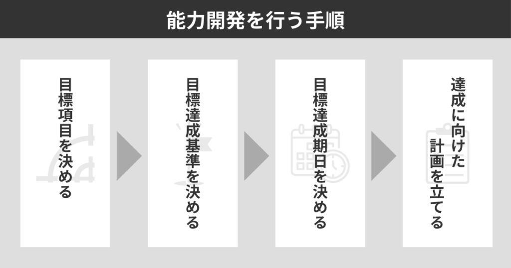 能力開発を行う手順