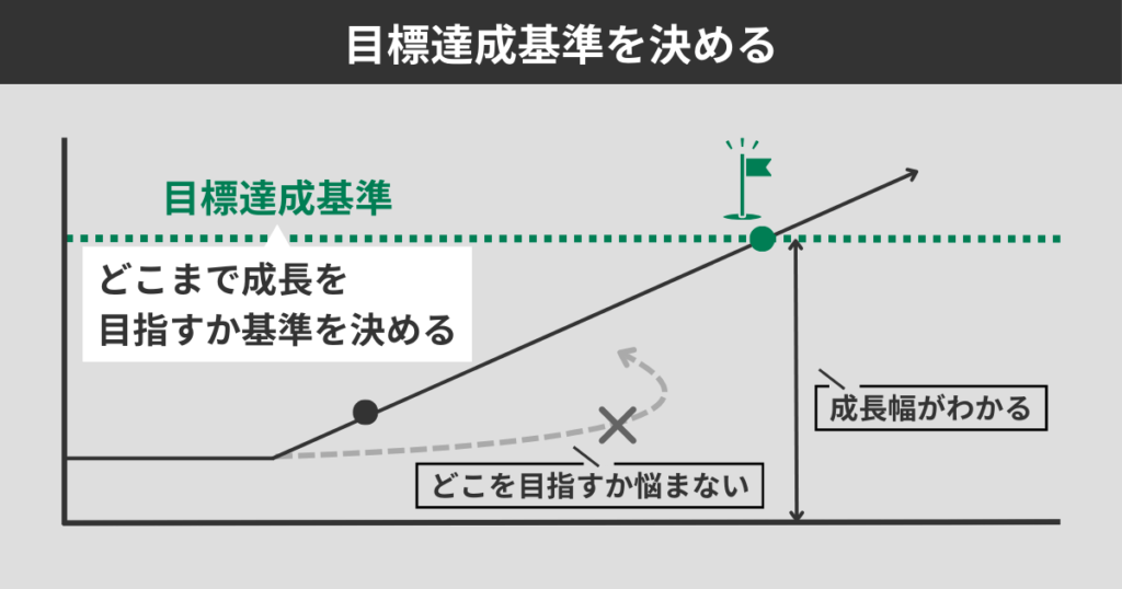 目標達成基準を決める