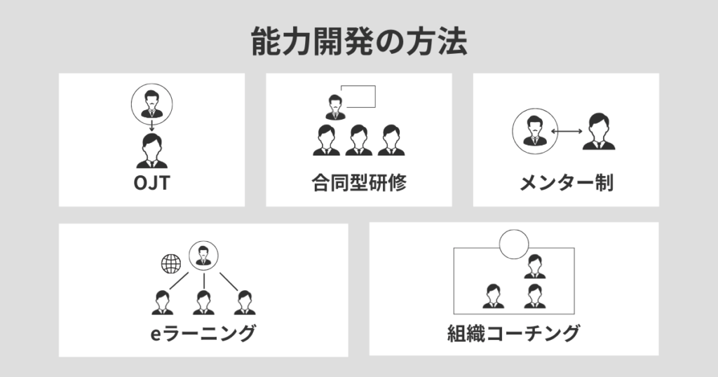 能力開発の方法