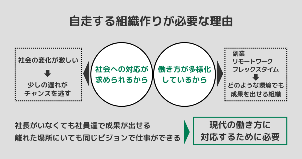 自走する組織作りが必要な理由