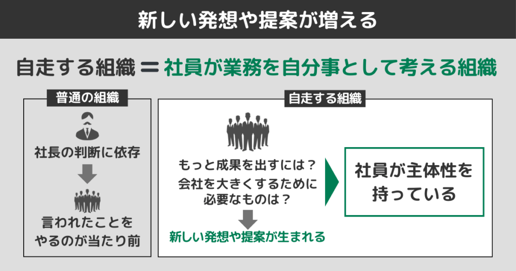 新しい発想や提案が増える