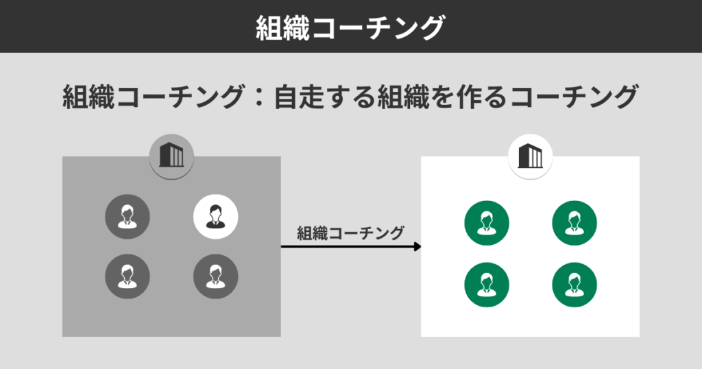 組織コーチング