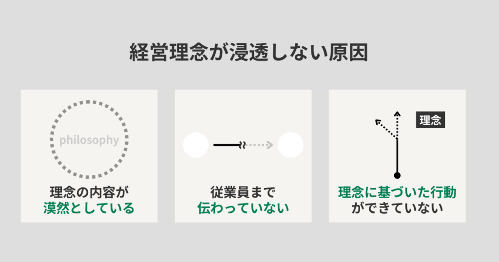 経営理念が浸透しない原因