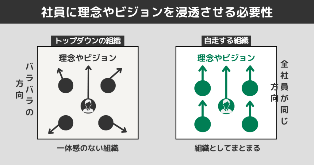 社員に理念やビジョンを浸透させる必要性