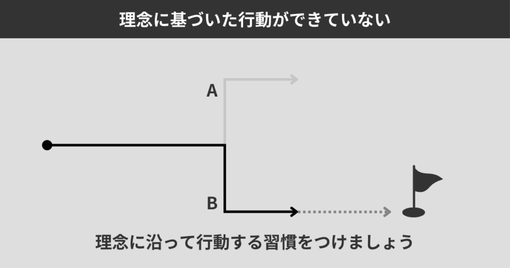 理念を基づいた行動ができていない