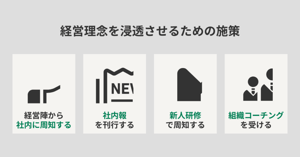 経営理念を浸透させるための施策