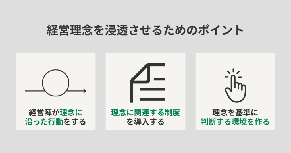 経営理念を浸透させるためのポイント