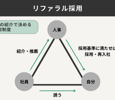 リファラル採用