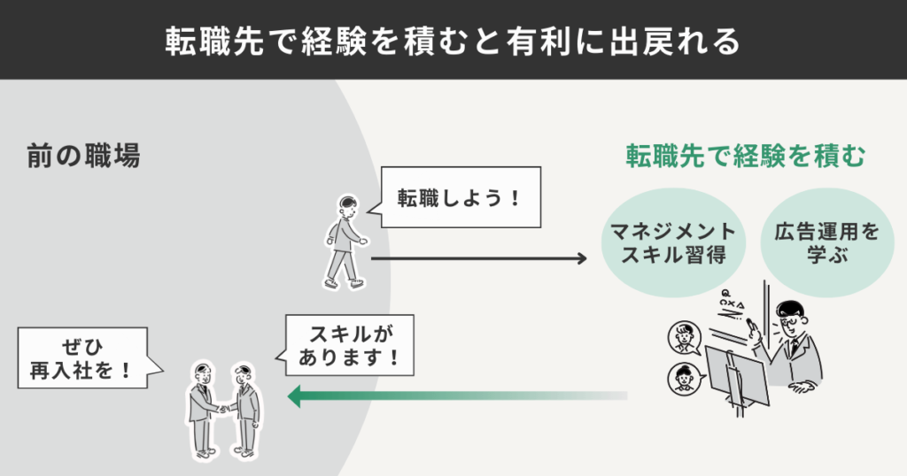 転職先で経験を積むと有利に出戻れる