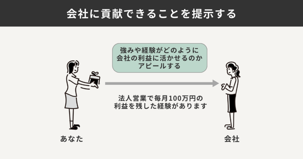 会社に貢献できることを提示する