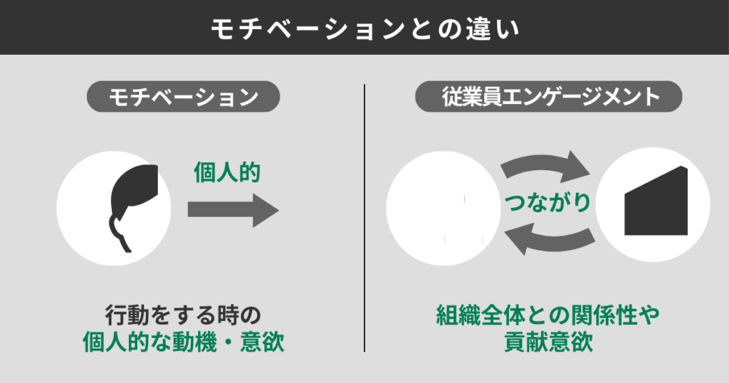 モチベーションとの違い