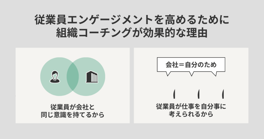 従業員エンゲージメントを高めるために組織コーチングが効果的な理由