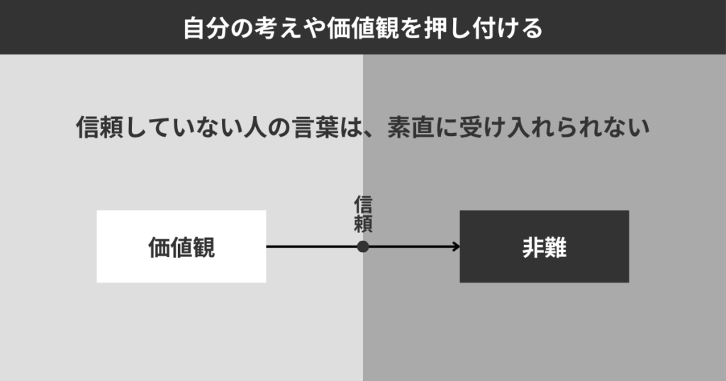 自分の考えや価値観を押し付ける