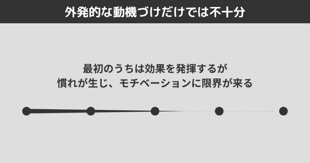 外発的な動機づけだけでは不十分