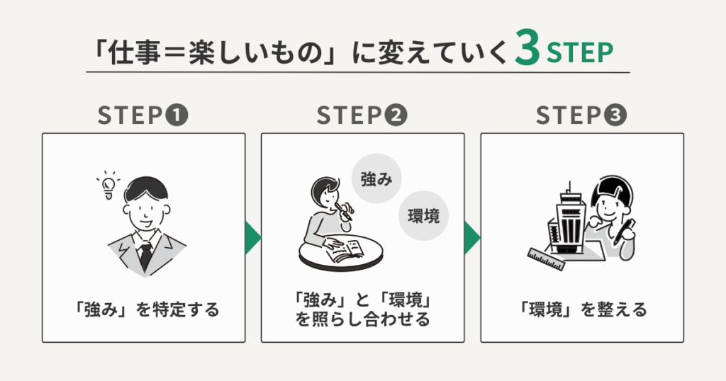 「仕事＝楽しいもの」に変えていく3STEP