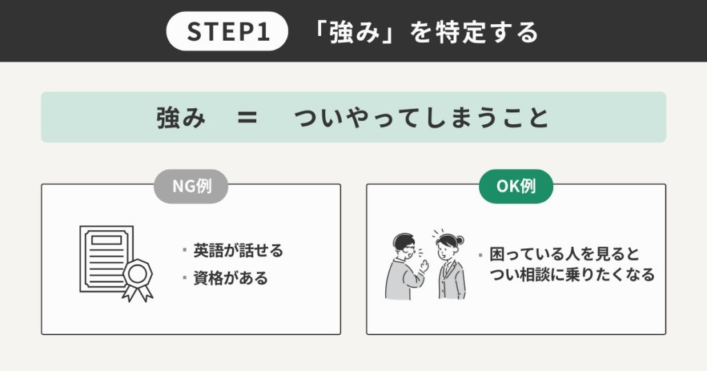 STEP1「強み」を特定する