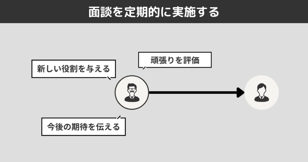 面談を定期的に実施する