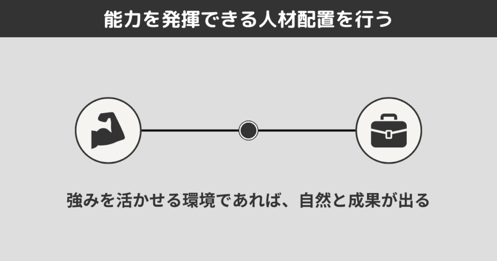 能力を発揮できる人材配置を行う