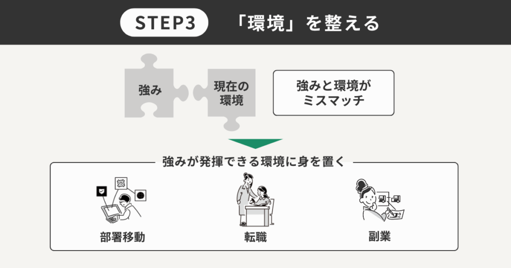 STEP3「環境」を整える