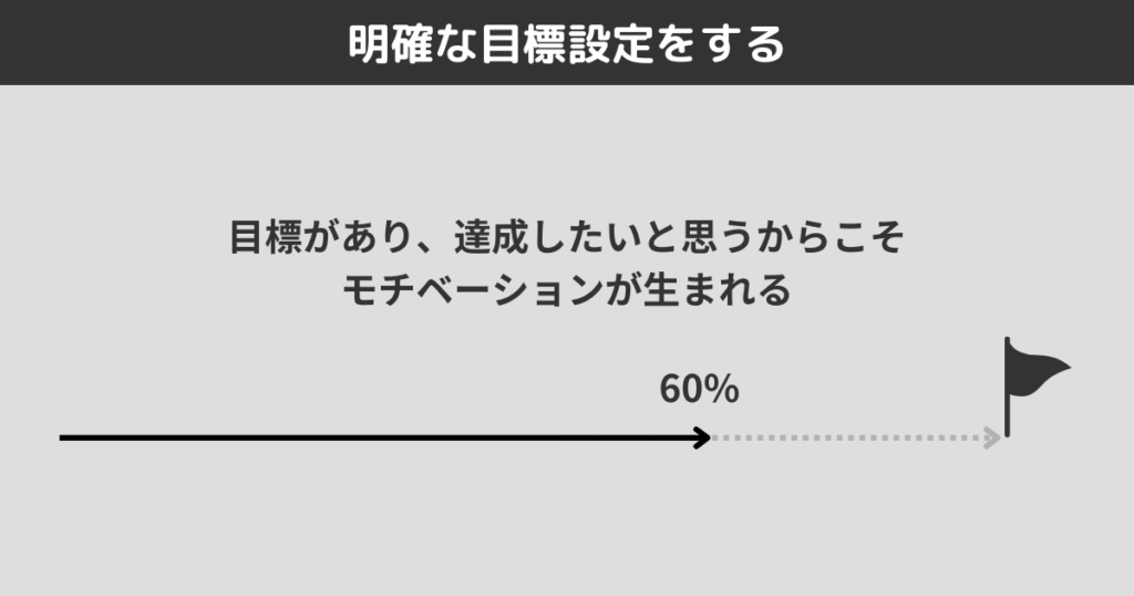 明確な目標設定をする