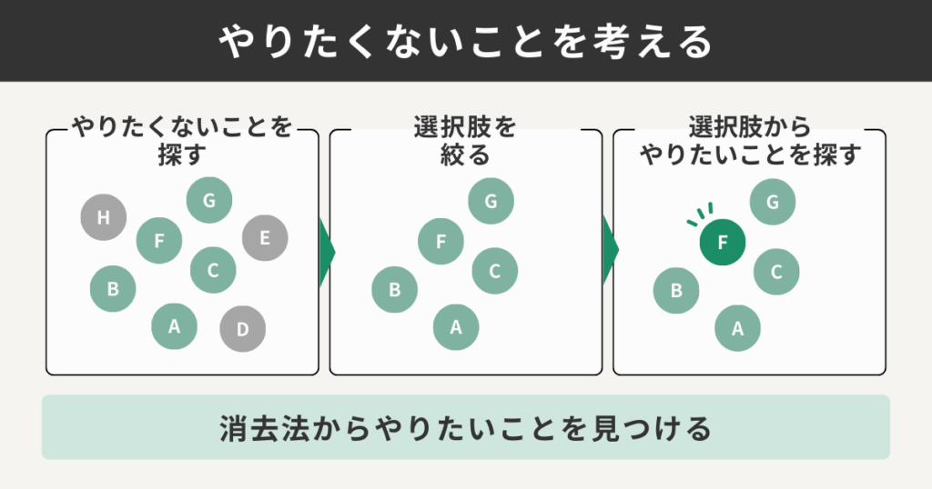 やりたくないことを考える