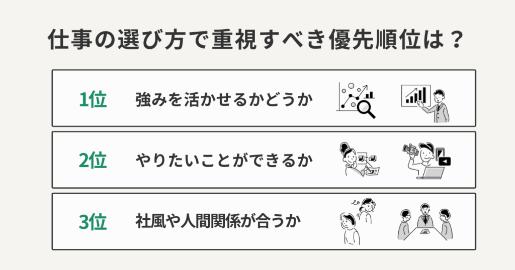 仕事の選び方で重視すべき優先順位は？