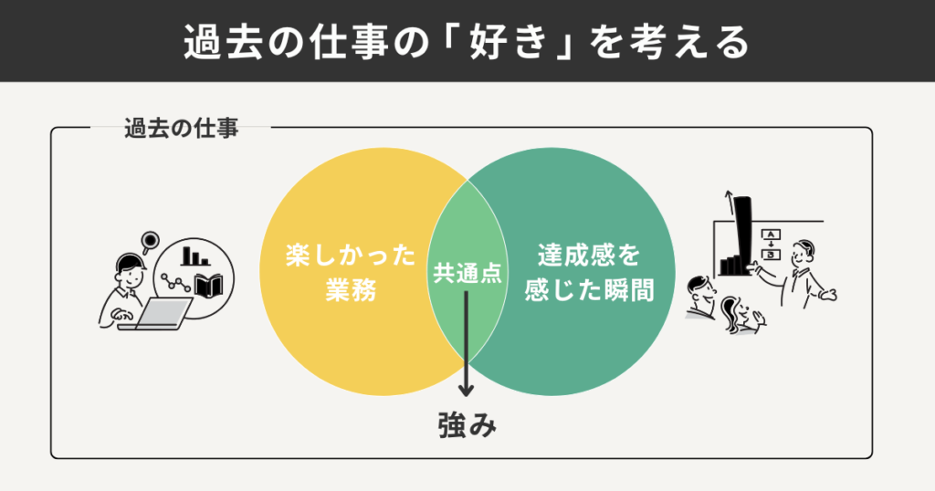 過去の仕事の「好き」を考える