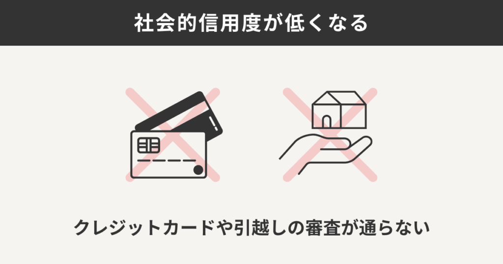 社会的信用度が低くなる