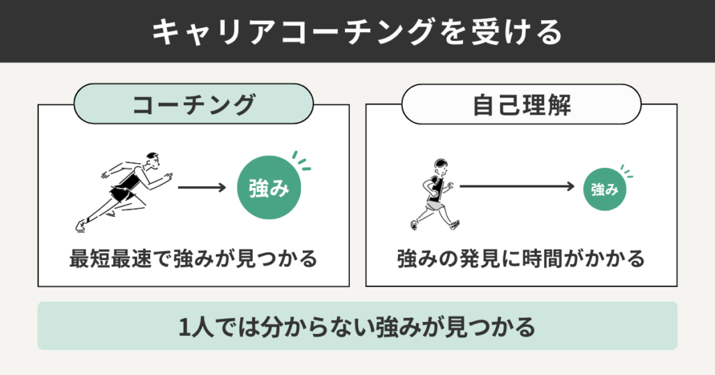 キャリアコーチングを受ける