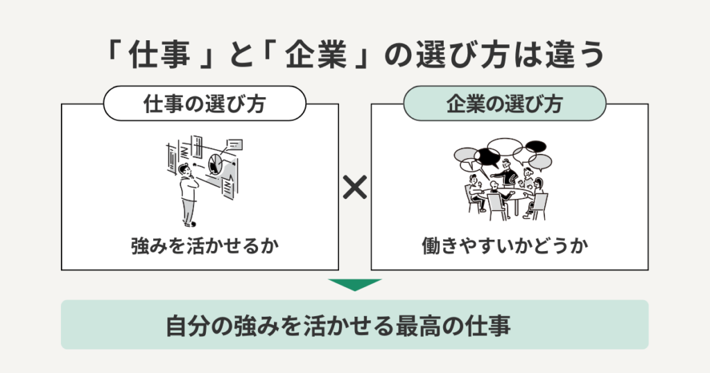 「仕事」と「企業」の選び方は違う