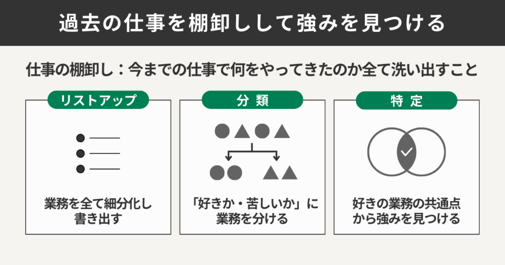 過去の仕事を棚卸しして強みを見つける