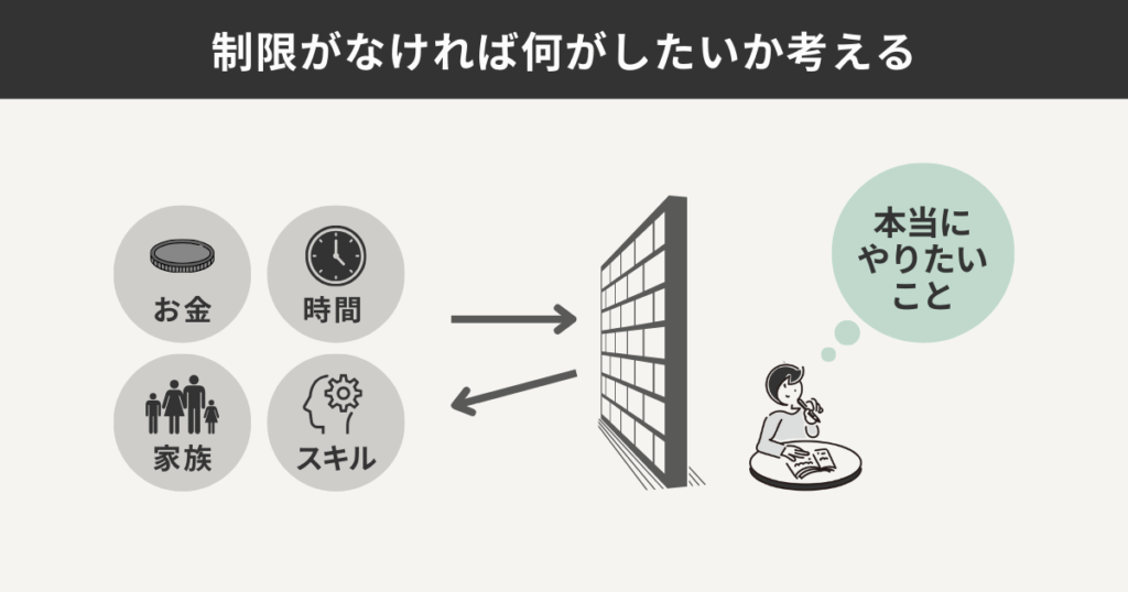 制限がなければ何がしたいか考える