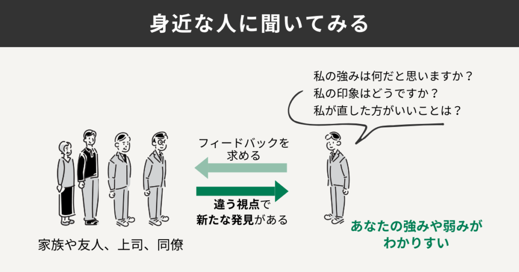 身近な人に聞いてみる