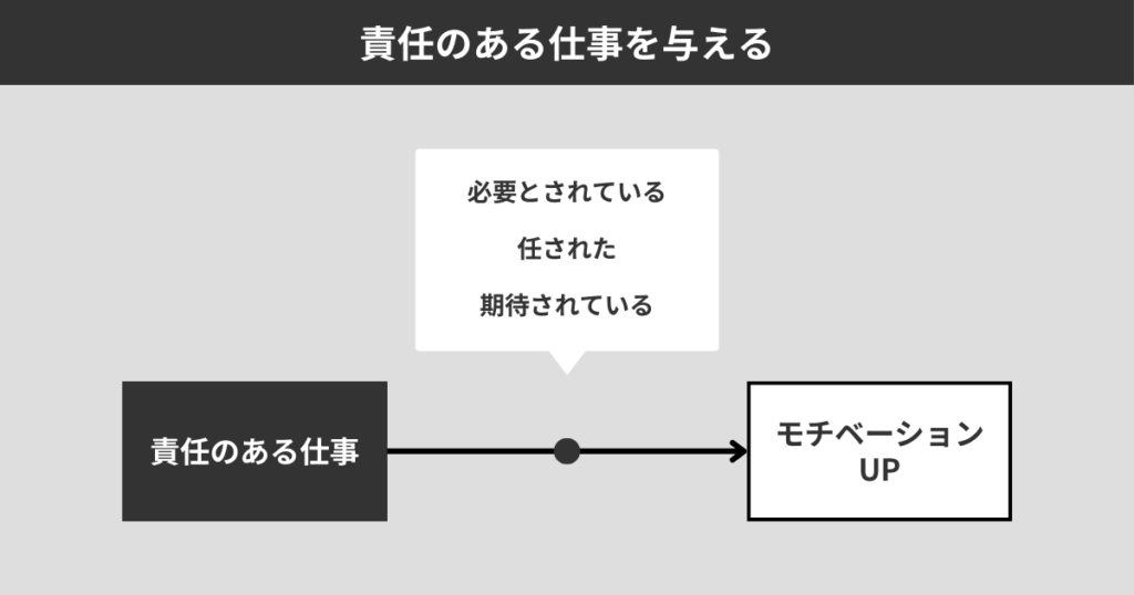 責任のある仕事を与える