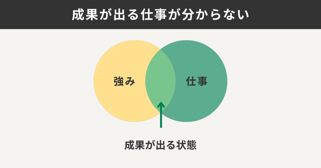 成果が出る仕事か分からない