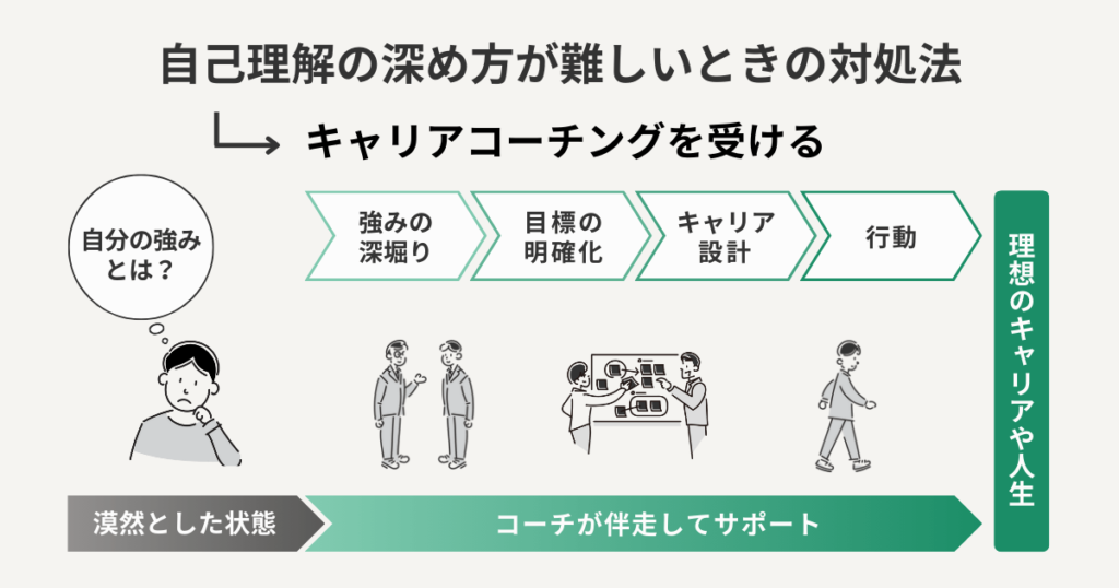 自己理解の深め方が難しいときの対処法