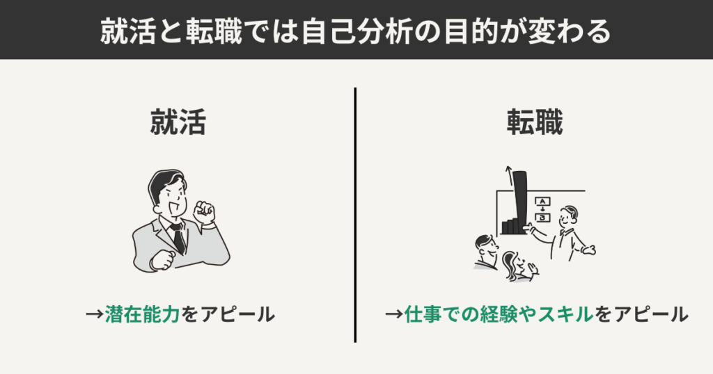 就職と転職では自己分析の目的が変わる