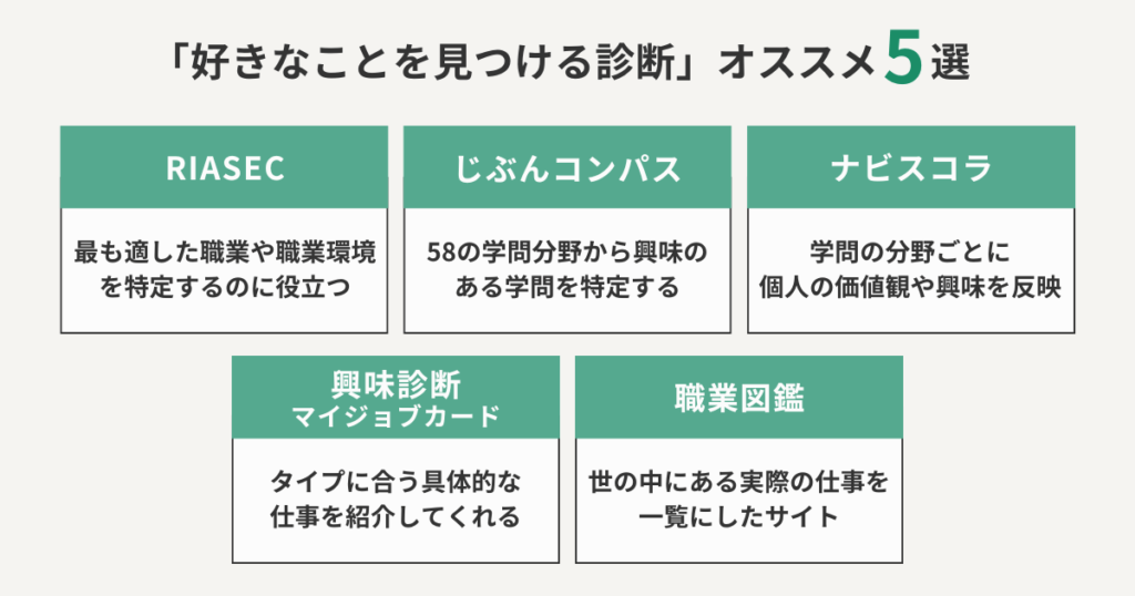 「好きなことを見つける診断」オススメ5選