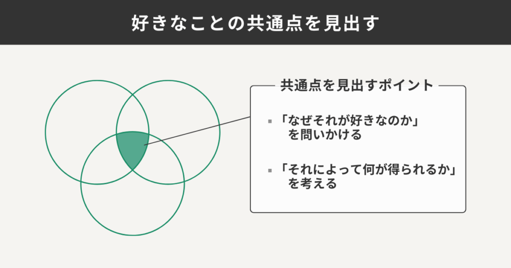 好きなことの共通点を見出す