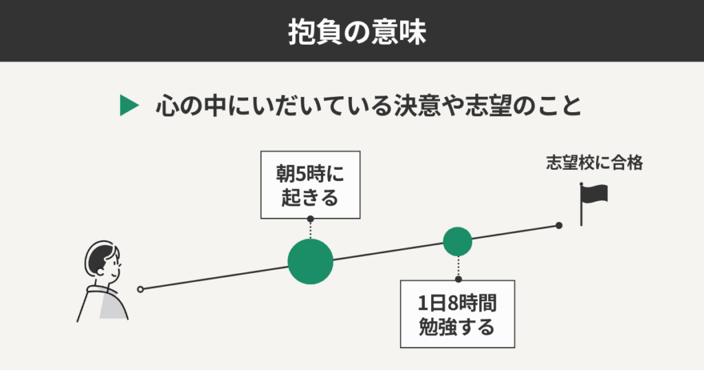 抱負の意味